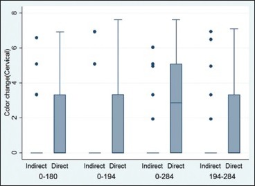 Graph 1