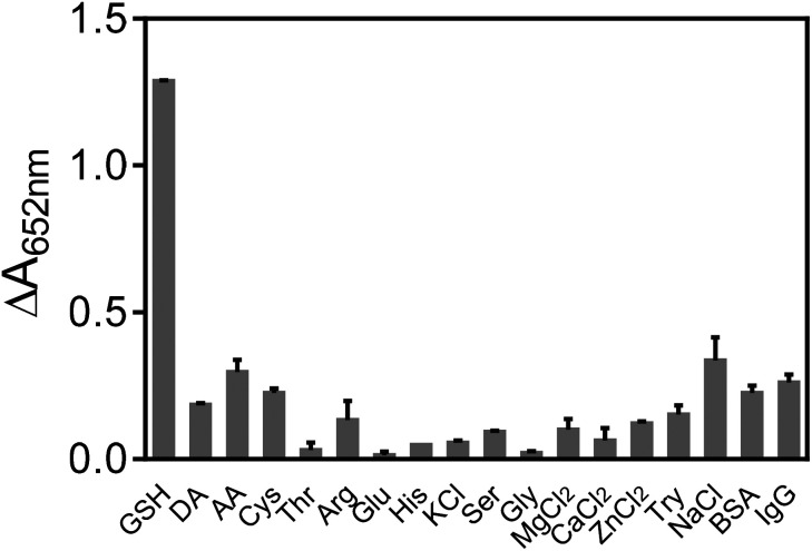 Fig. 7