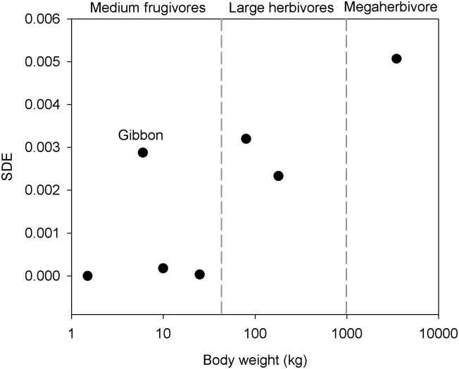 Fig 6