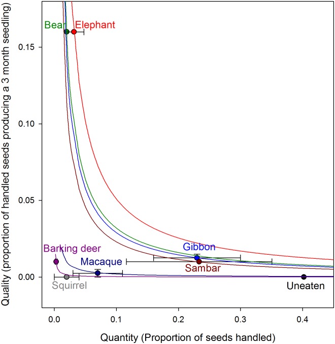 Fig 5