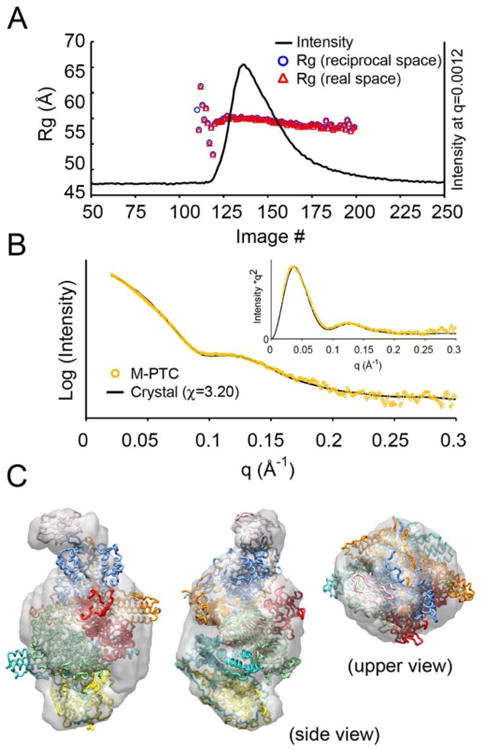 Fig. 4