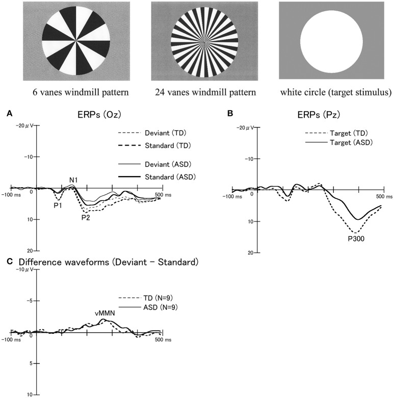 Figure 7