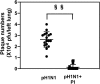 Figure 10.