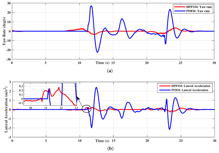 Figure 17