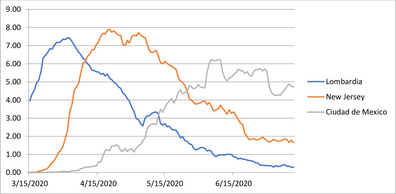 Fig 3