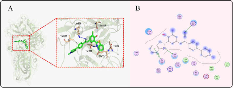 Fig. 2