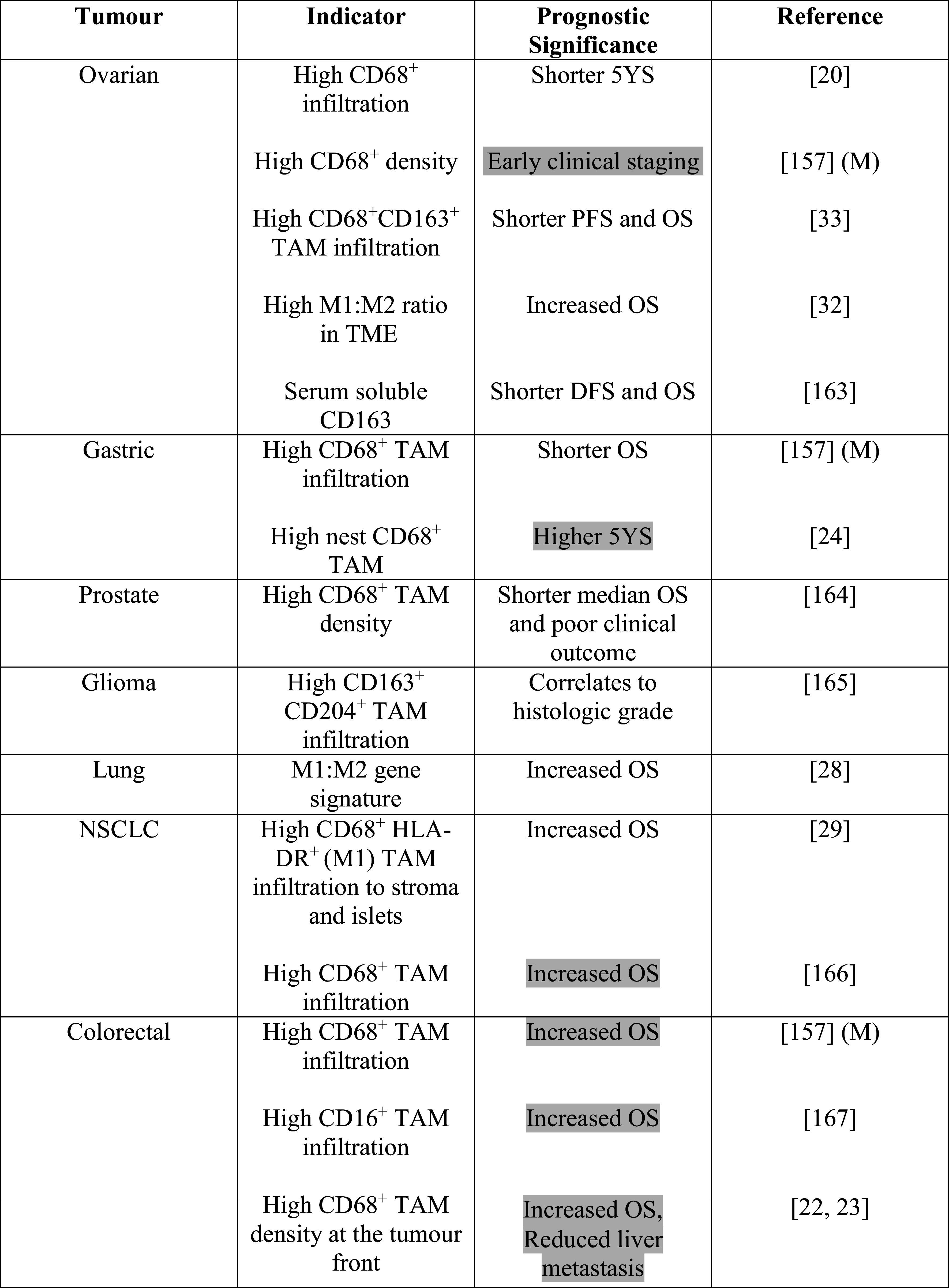 graphic file with name 262_2017_2065_Tab1b_HTML.jpg