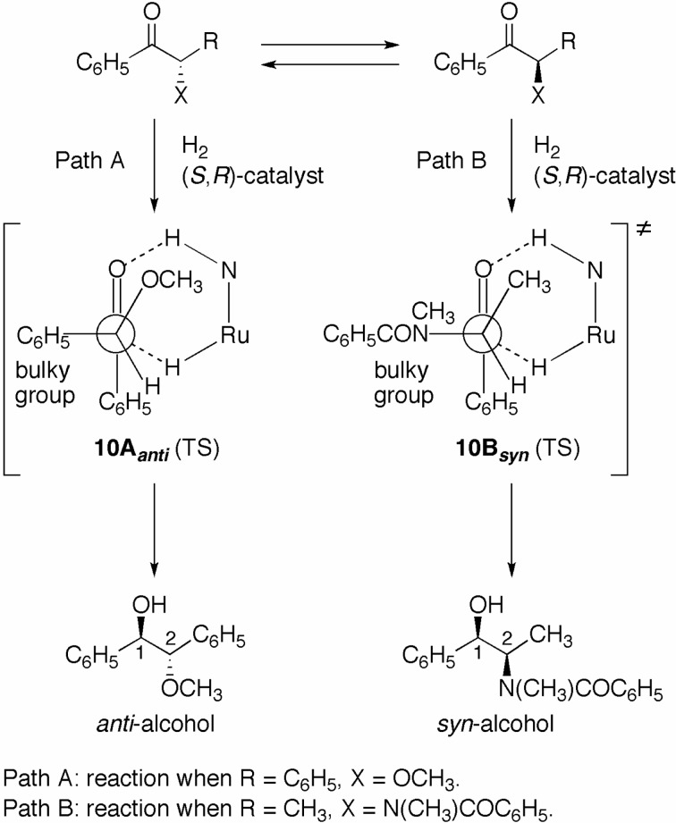 Scheme 10