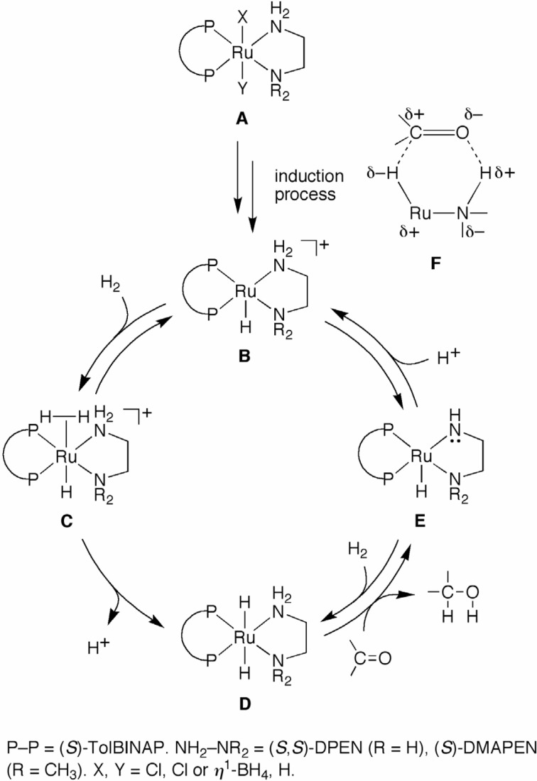 Scheme 5