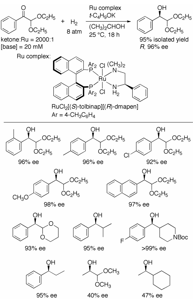 Scheme 7