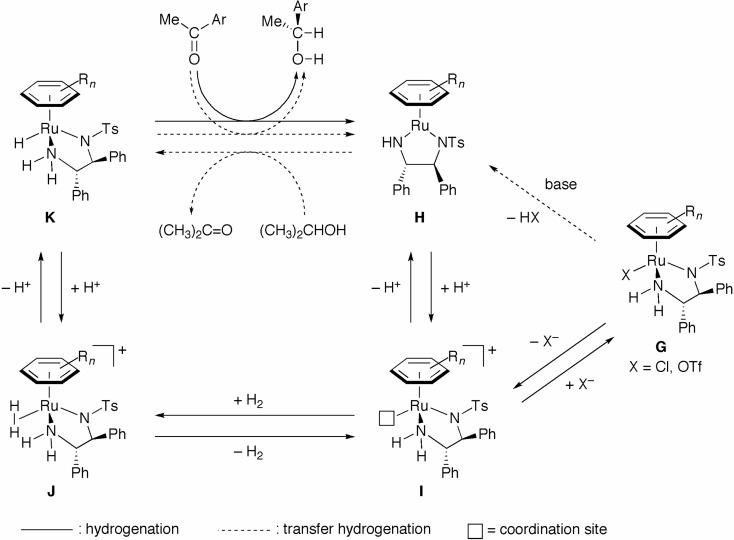 Scheme 15