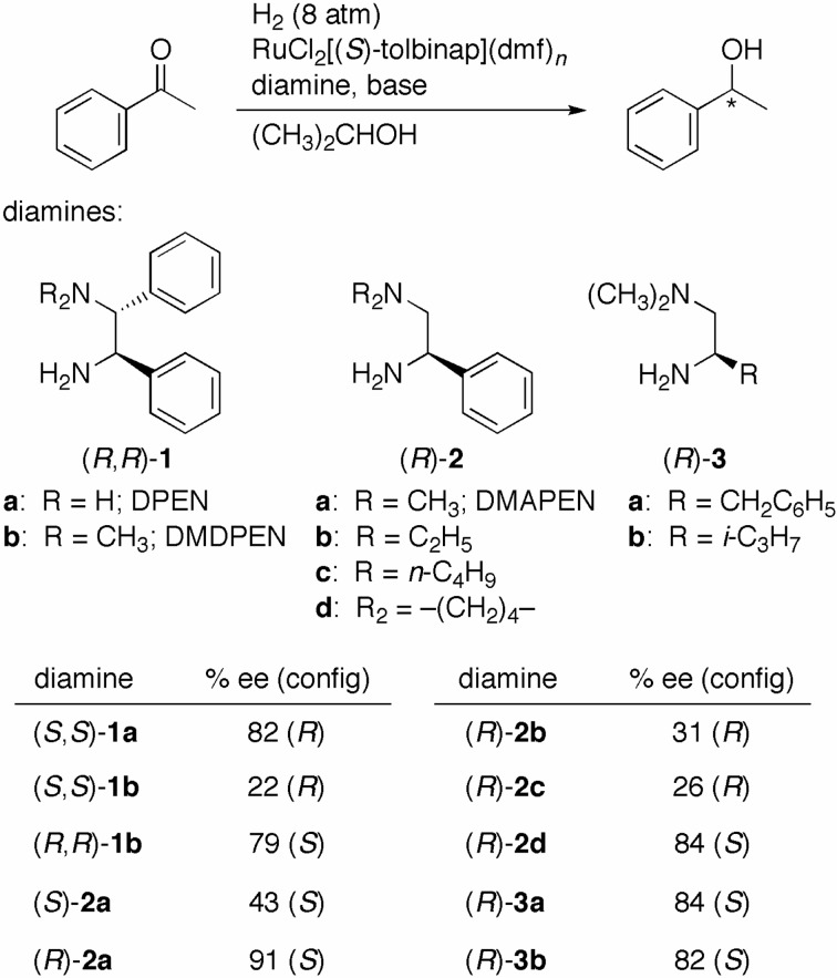 Scheme 6