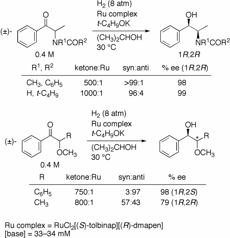 Scheme 8