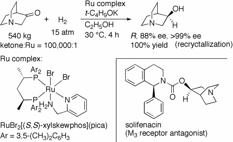 Scheme 14