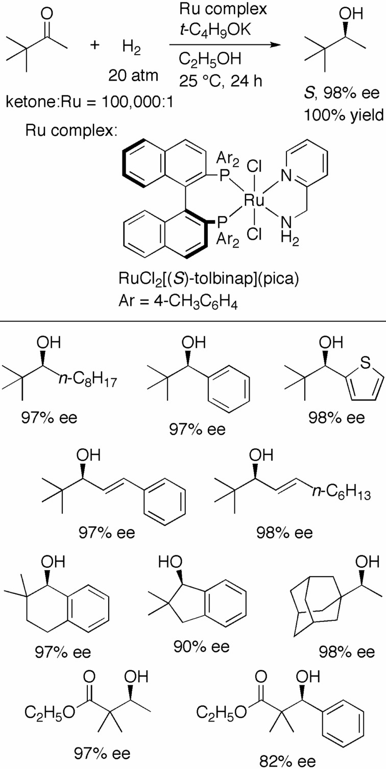 Scheme 12