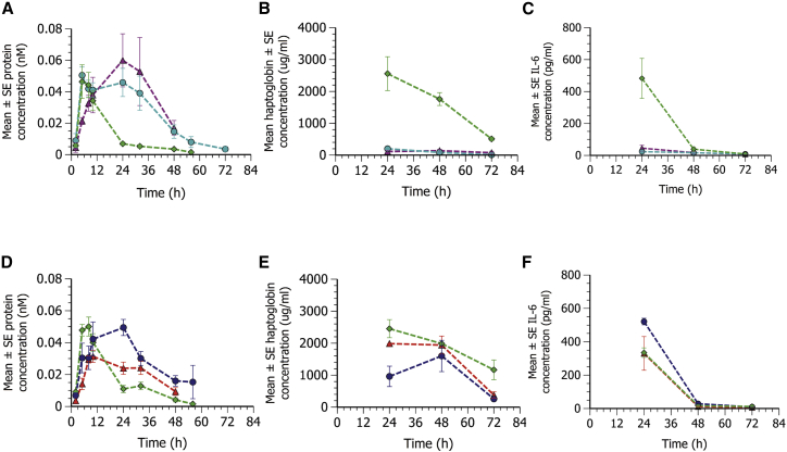 Figure 6