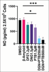 Figure 10.