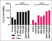 Figure 11.
