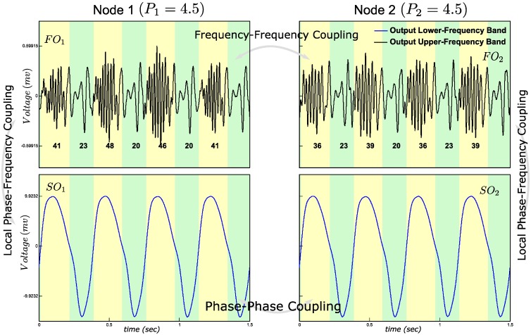 Fig 4