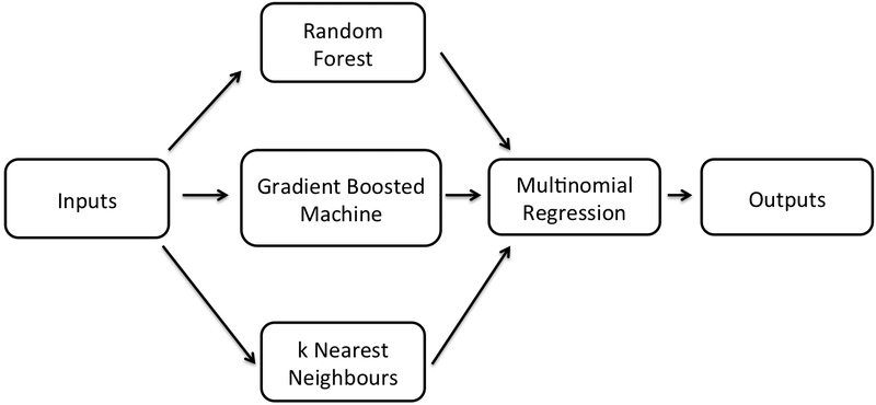 Figure 1: