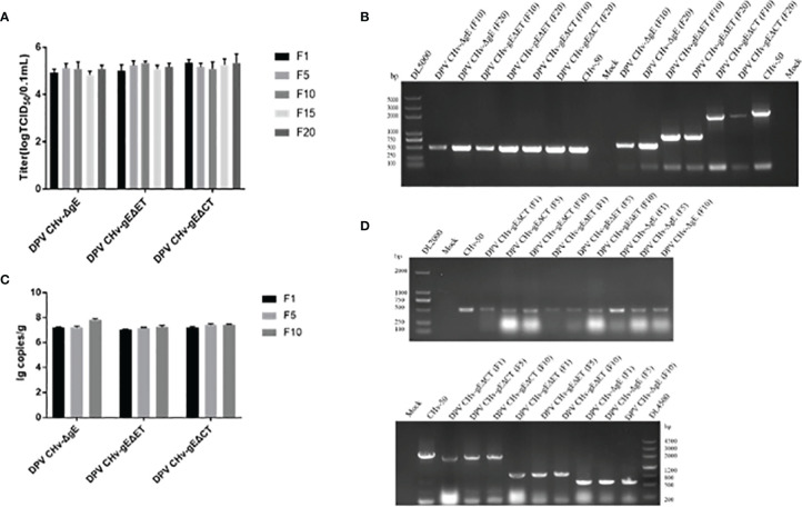 Figure 4