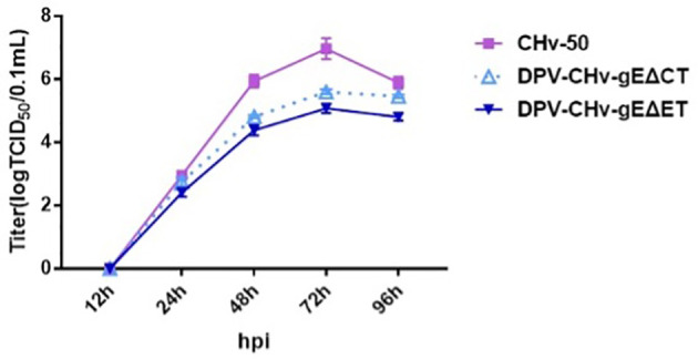 Figure 3