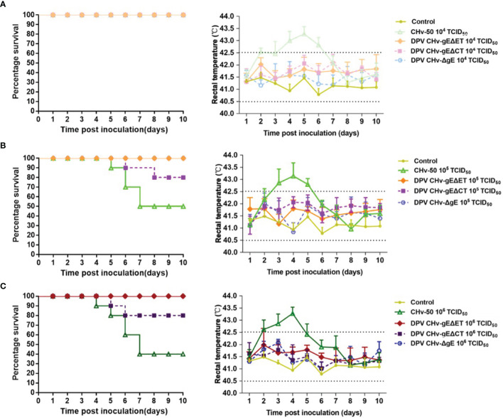 Figure 6