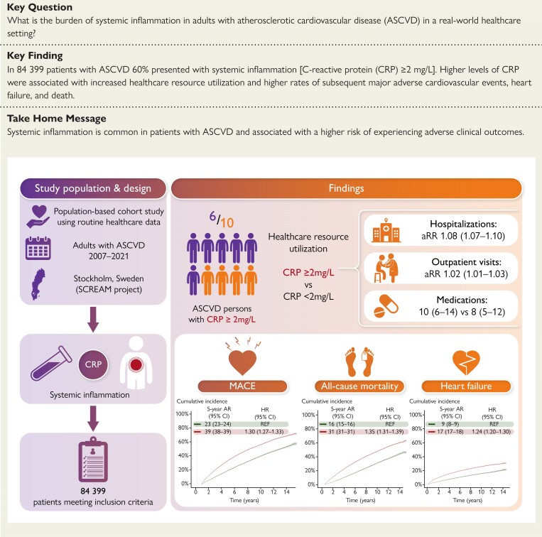 Structured Graphical Abstract