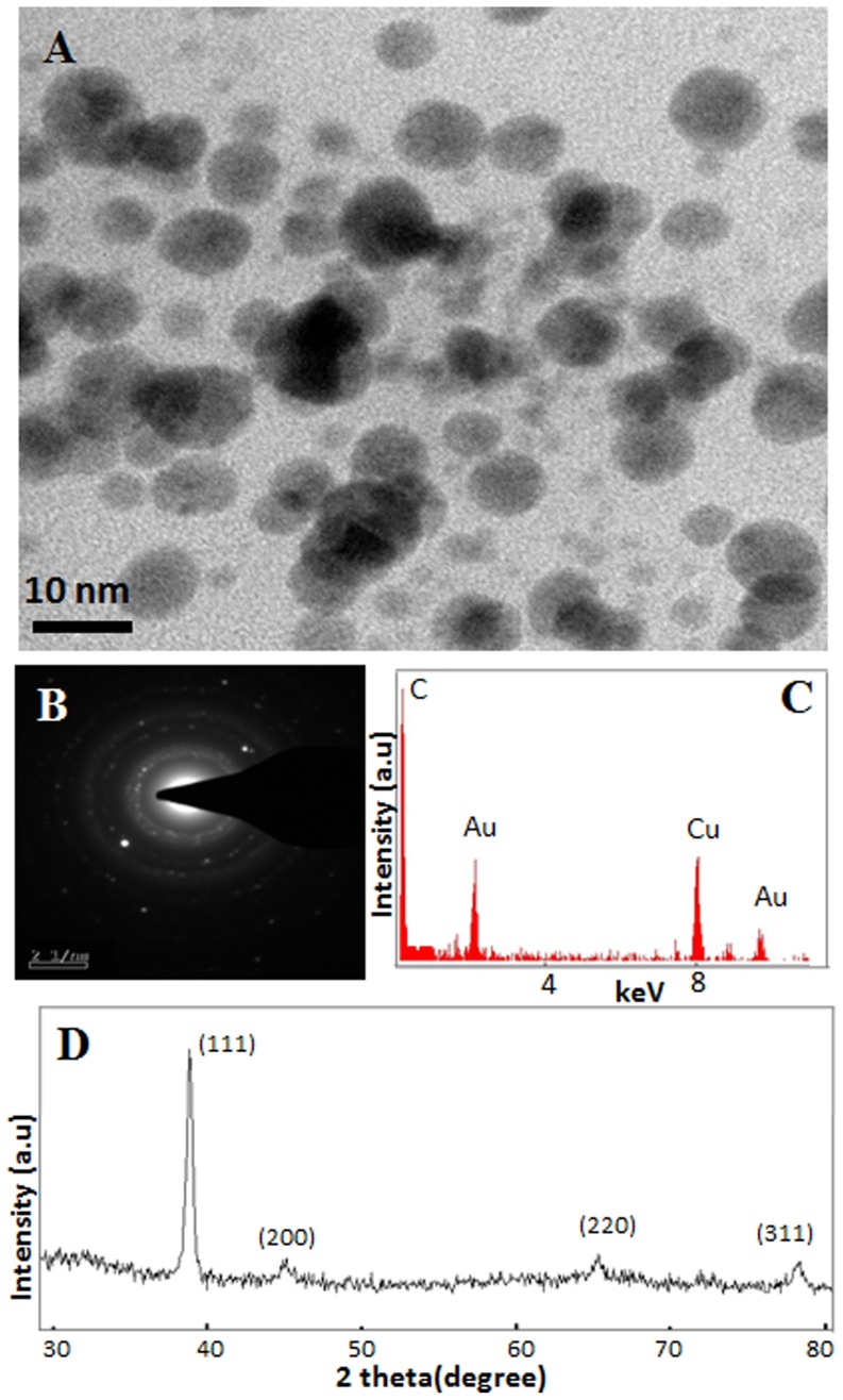 Figure 4