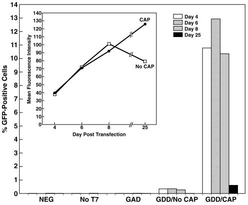 FIG. 8.