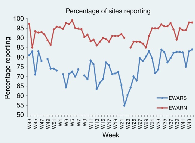 Figure 4