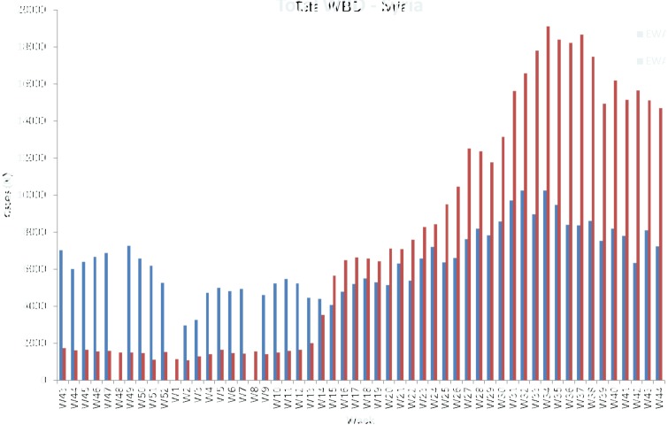 Figure 5