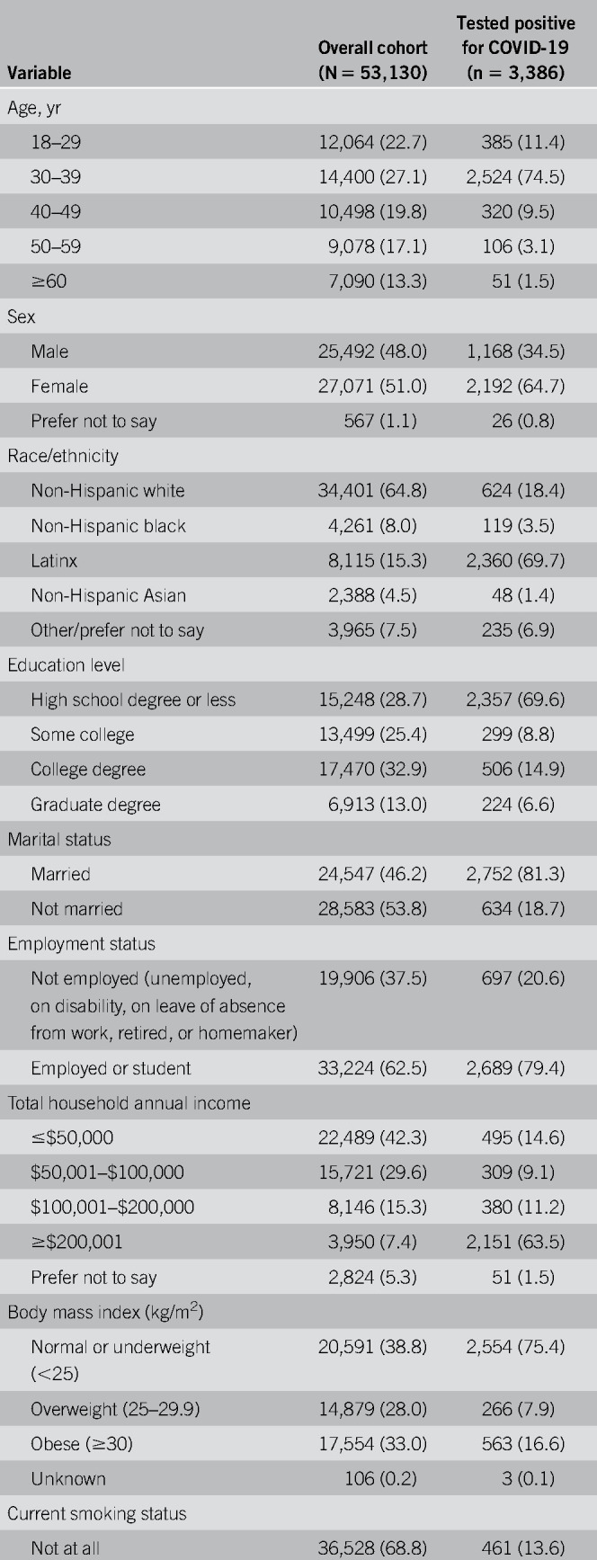 graphic file with name acg-publish-ahead-of-print-10.14309.ajg.0000000000000798-g001a.jpg