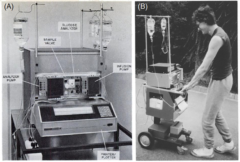 Figure 1