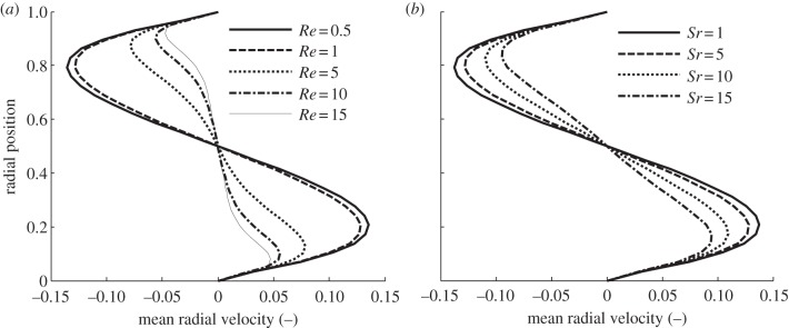 Figure 4.