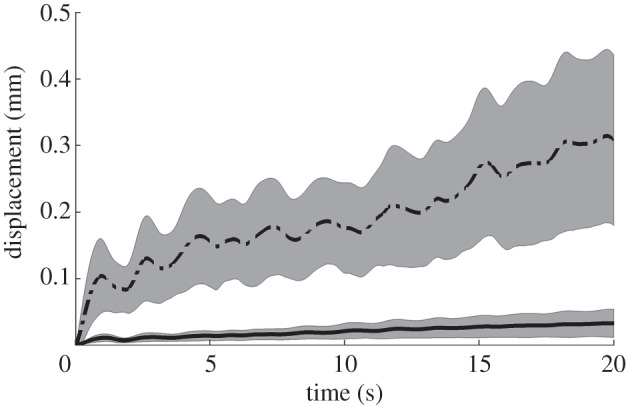 Figure 6.