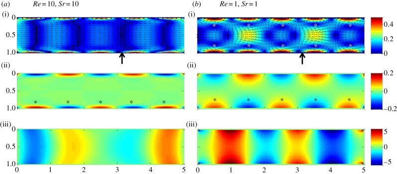 Figure 3.