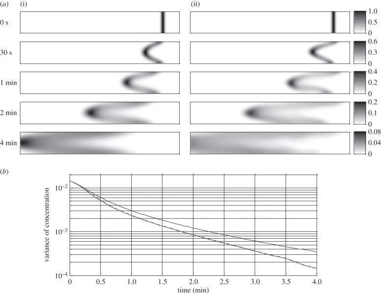 Figure 9.