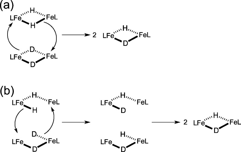 Scheme 2