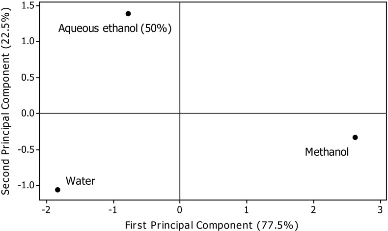 Fig. 5