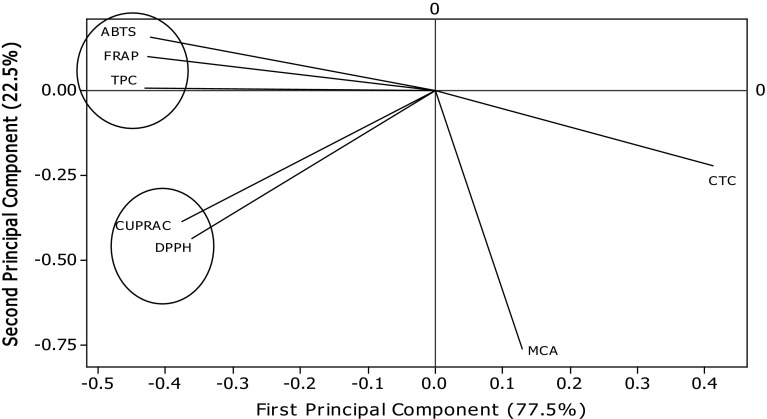 Fig. 6