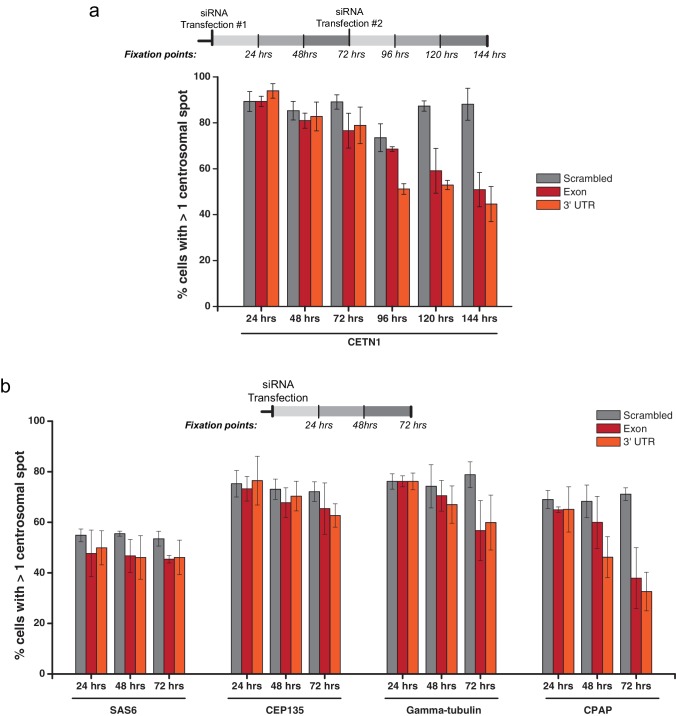 Figure 3—figure supplement 3.