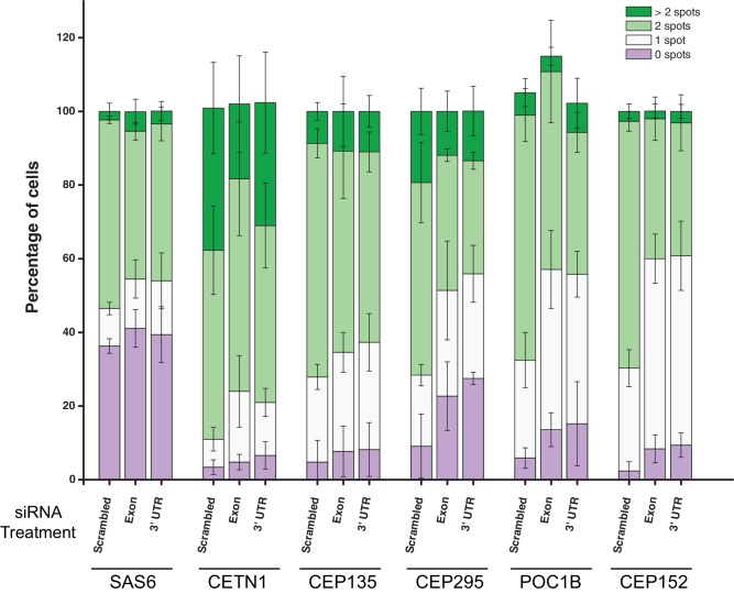 Figure 3—figure supplement 4.