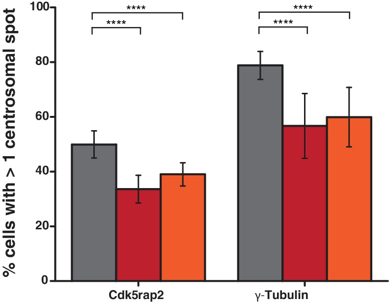 Figure 3—figure supplement 5.