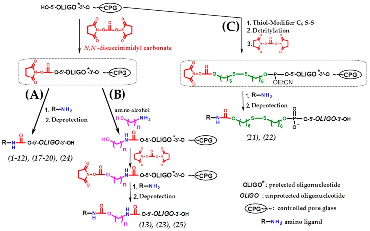 Scheme 3