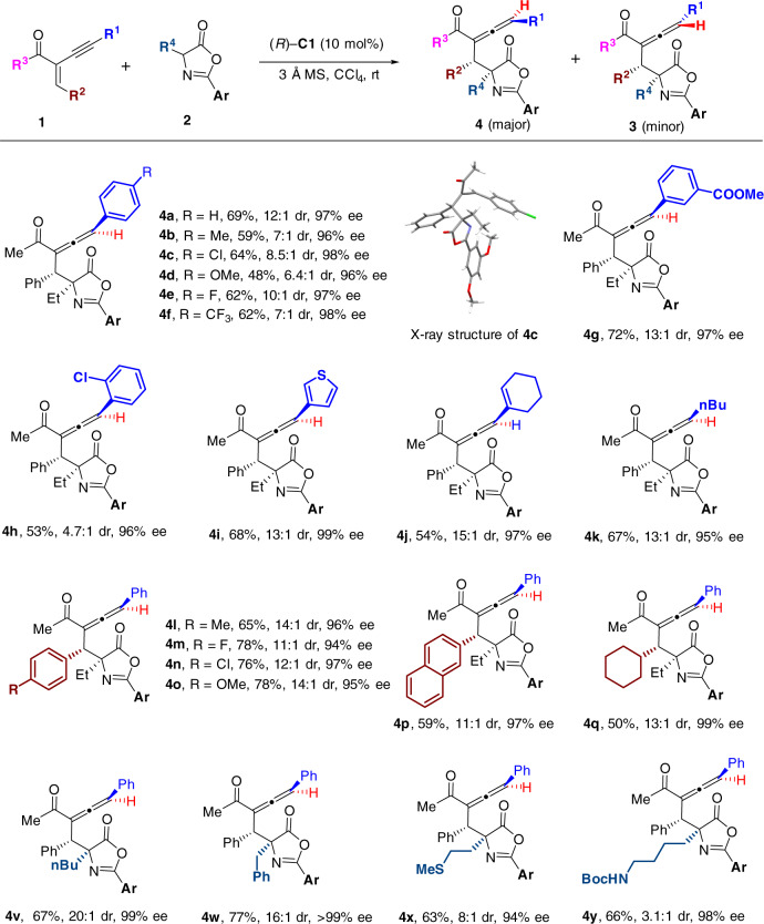 Fig. 3