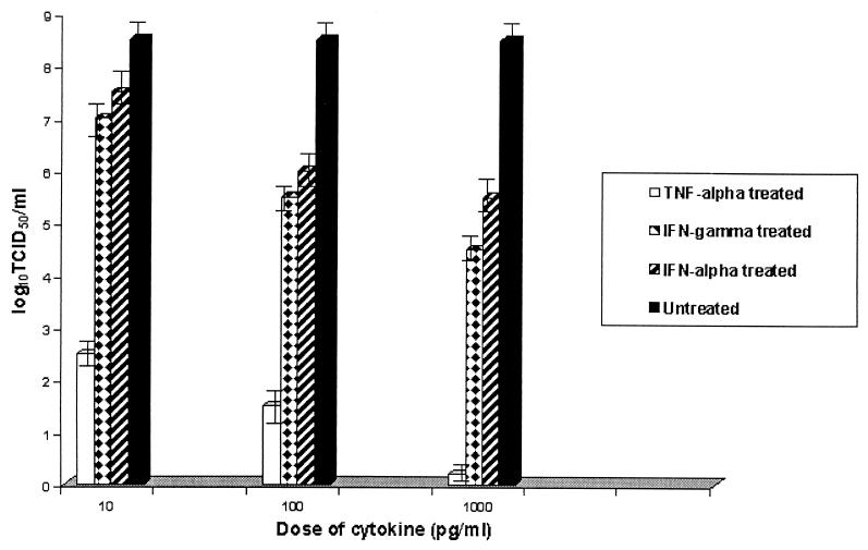 FIG. 7.