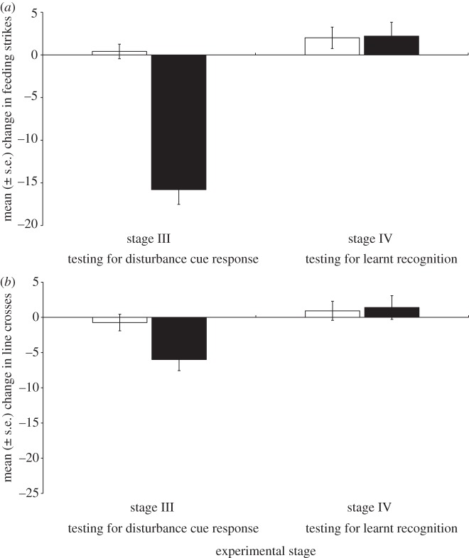 Figure 2.