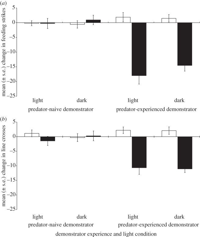 Figure 1.