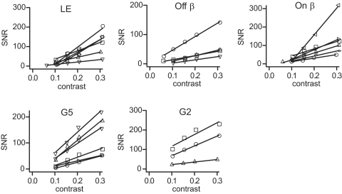 Fig. 6.